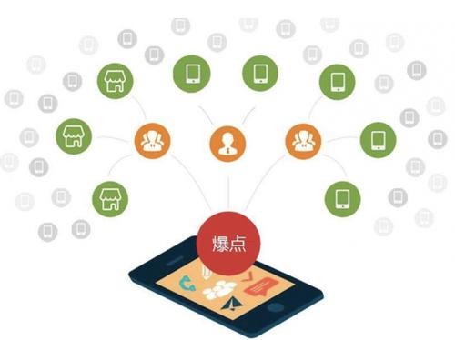 福安为什么越来越多的企业通过软文营销来引流